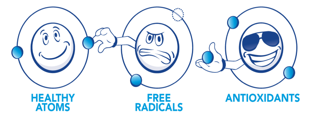 Radicali liberi cosa sono e come combatterli